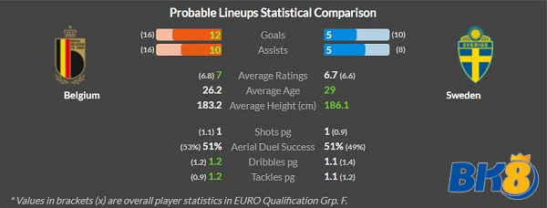 Bỉ vs Thụy Điển