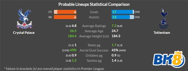 Crystal Palace vs Tottenham