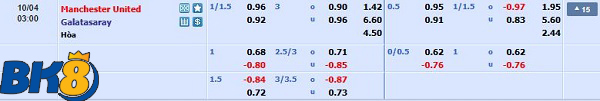 kèo chính Man United vs Galatasaray