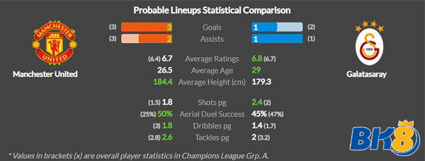 man united vs galatasaray