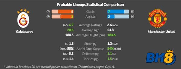 Galatasaray vs Man Unnited