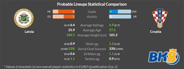 Latvia vs Croatia