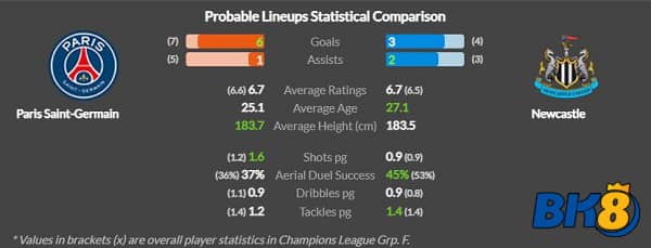 PSG vs Newcastle