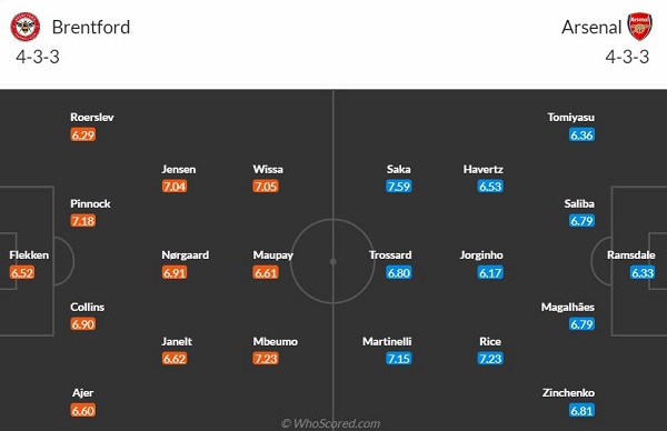 đội hình brentford vs arsenal