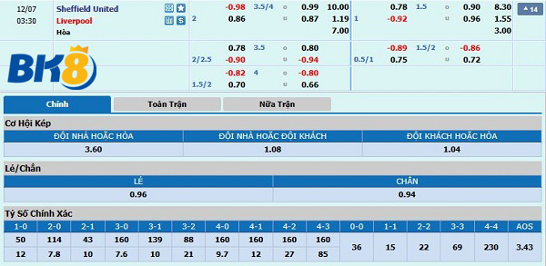 kèo chính Sheffield vs Liverpool