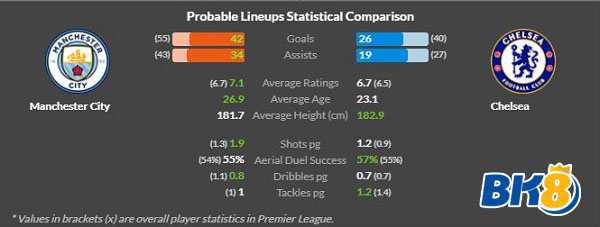 Man City vs Chelsea