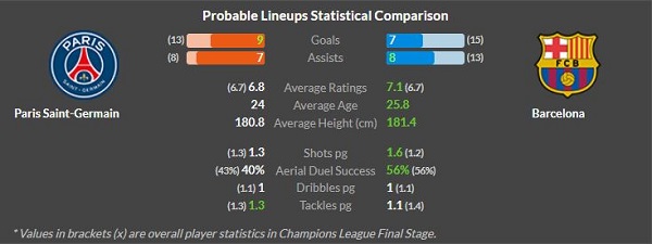 PSG vs Barcelona