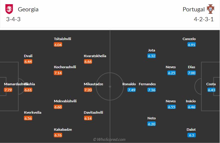 Đội hình dự kiến Georgia vs Bồ Đào Nha