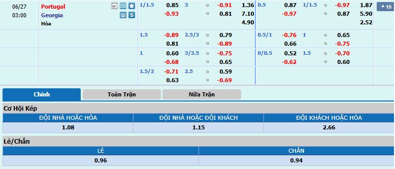 Tỷ lệ kèo Georgia vs Bồ Đào Nha