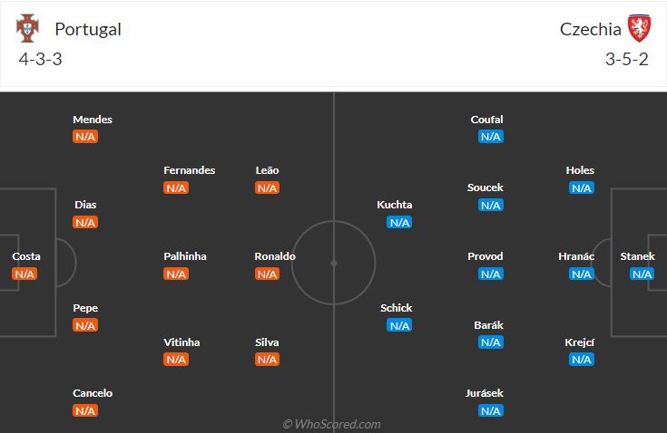 đội hình dự kiến Bồ Đào Nha vs Cxzechia