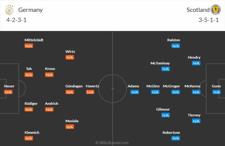 thông tin đội hình đức vs scotland