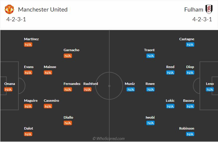 đội hình dự kiến Man United vs Fulham