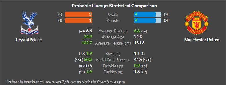 Crystal Palace vs Man United