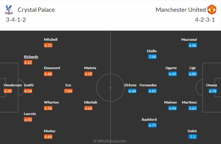 Đội hình dự kiến Crystal Palace vs Man United