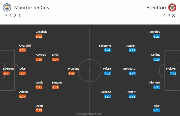 đội hình dự kiến Man City vs Brentford