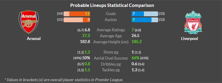 Arsenal vs Liverpool