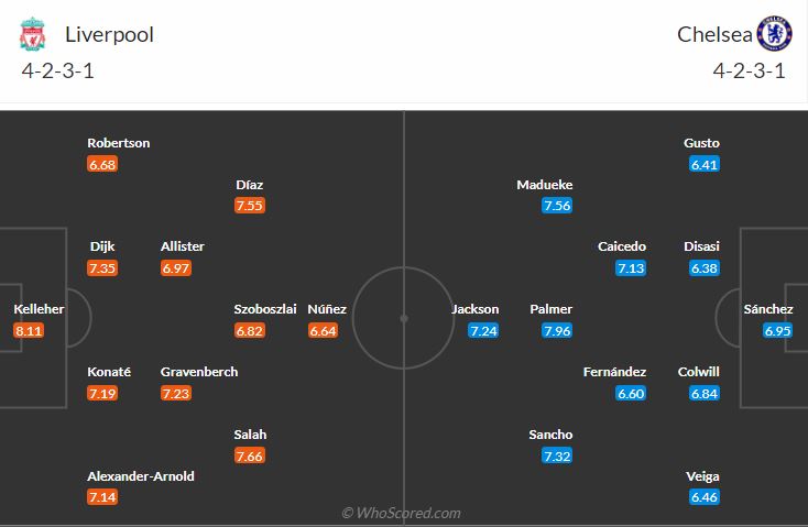 Đội hình dự kiến Liverpool vs Chelsea